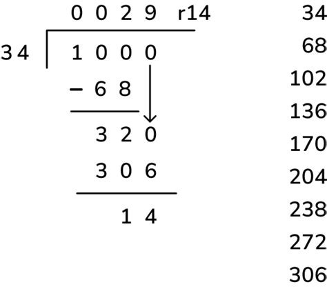 Divide Using Long Division 64÷6 .